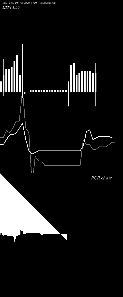  option chart VBL PE 455 2026-04-28 