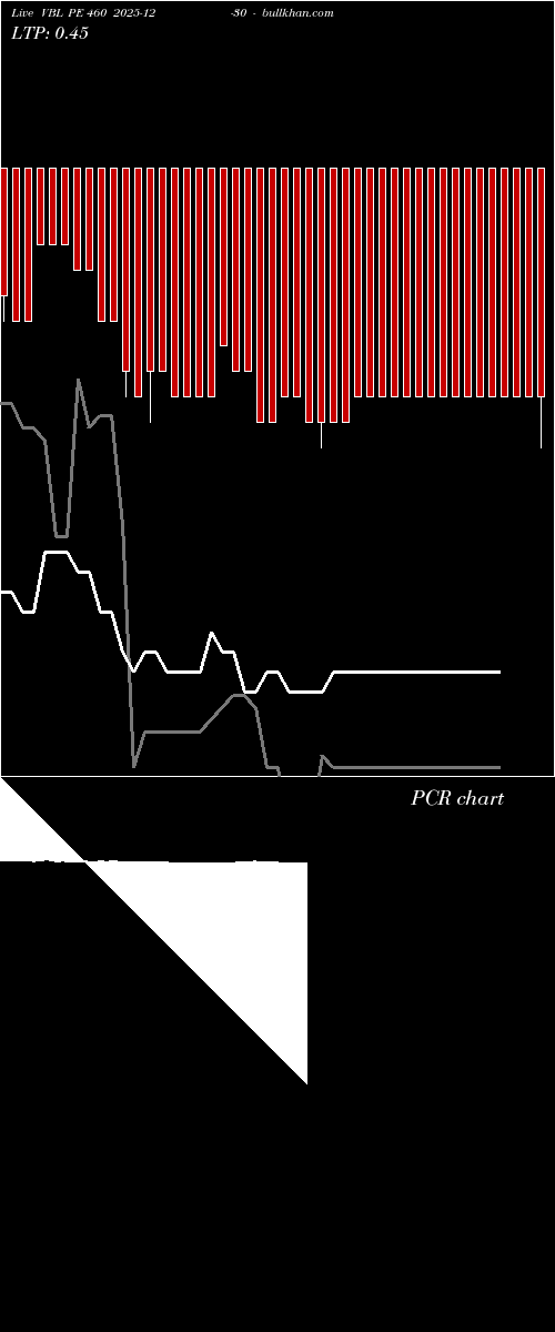  option chart VBL PE 460 2025-12-30 
