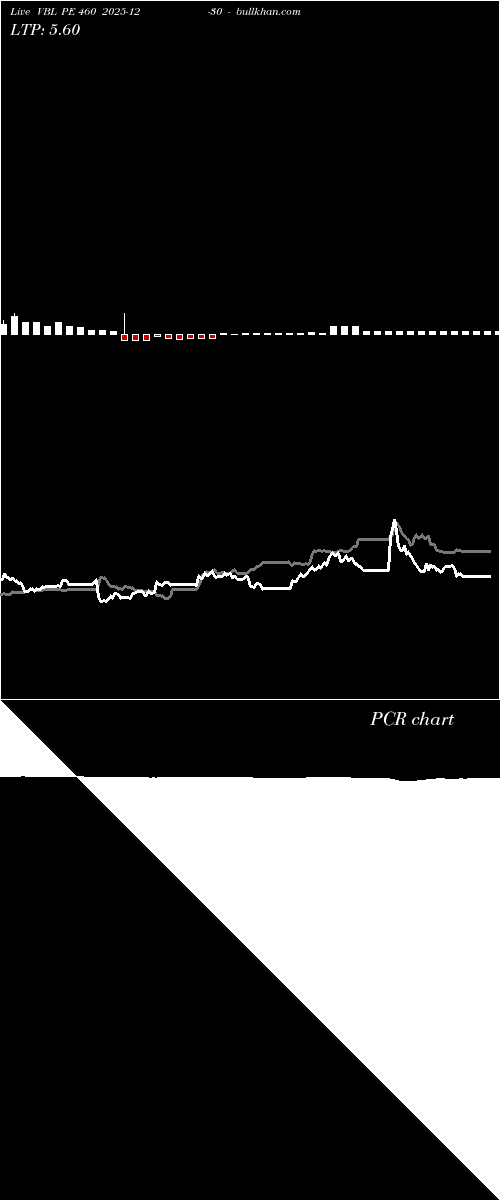  option chart VBL PE 460 2025-12-30 