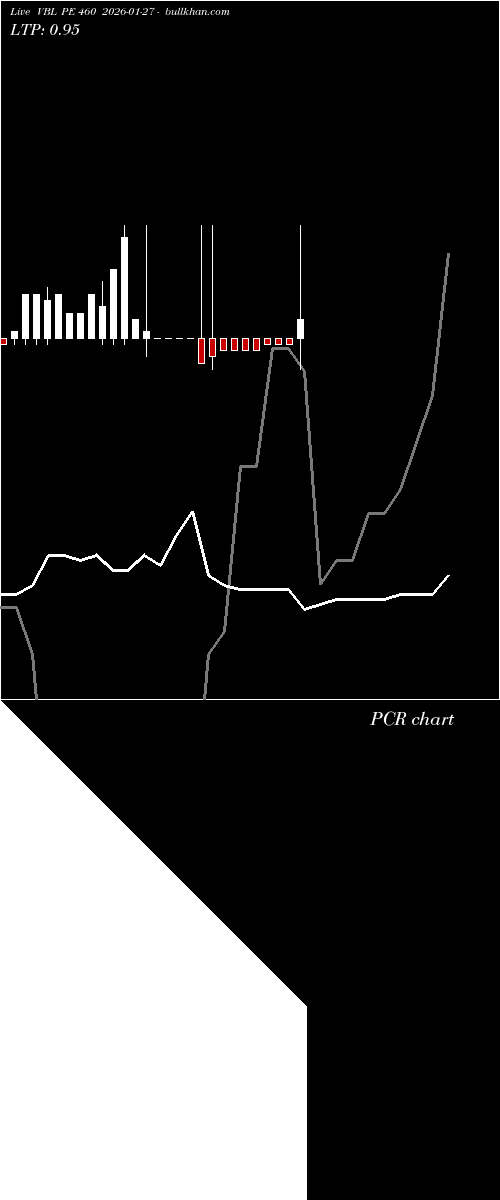  option chart VBL PE 460 2026-01-27 