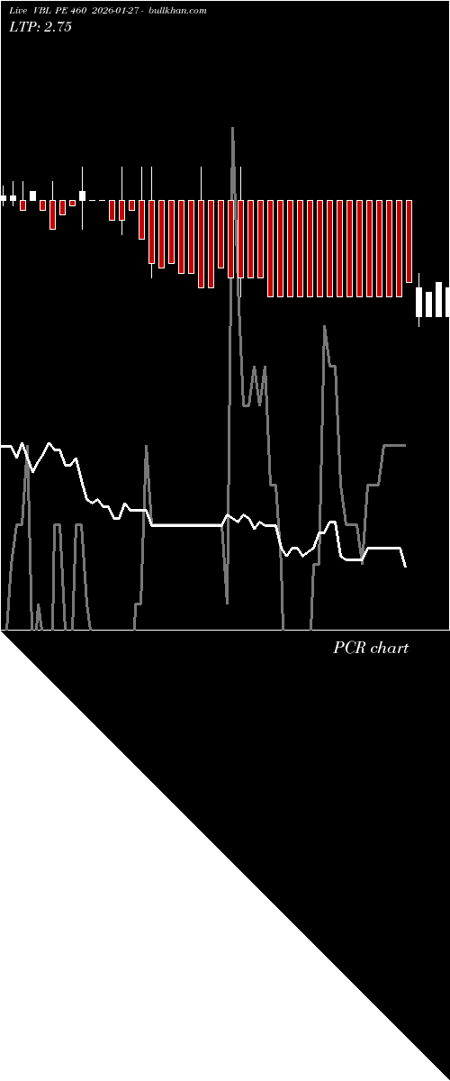  option chart VBL PE 460 2026-01-27 