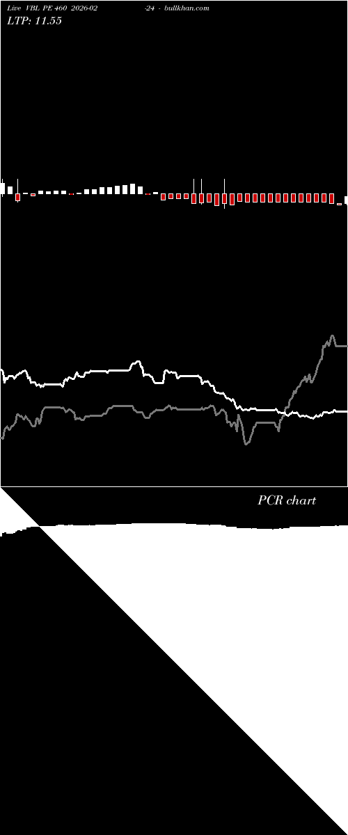  option chart VBL PE 460 2026-02-24 