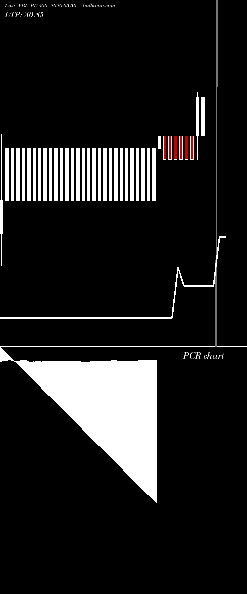 option chart VBL PE 460 2026-03-30 