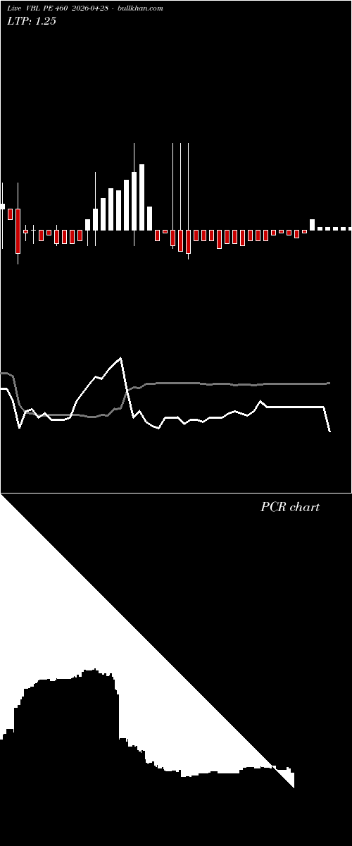  option chart VBL PE 460 2026-04-28 