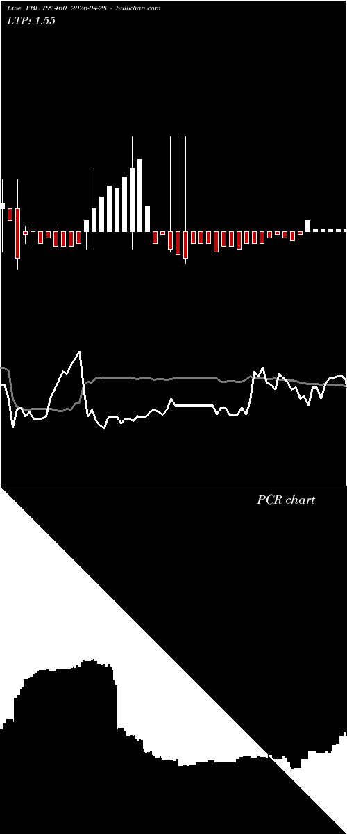  option chart VBL PE 460 2026-04-28 