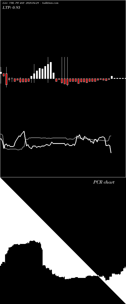  option chart VBL PE 460 2026-04-28 