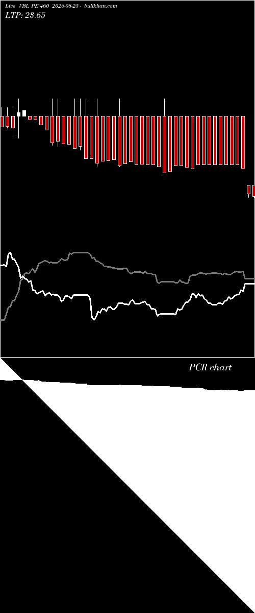  option chart VBL PE 460 2026-08-25 