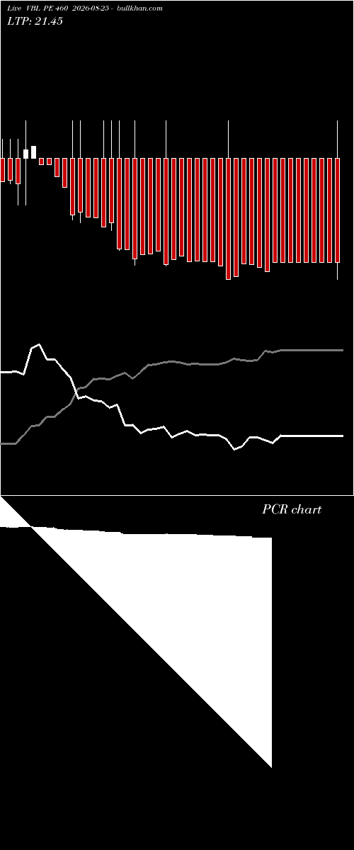  option chart VBL PE 460 2026-08-25 