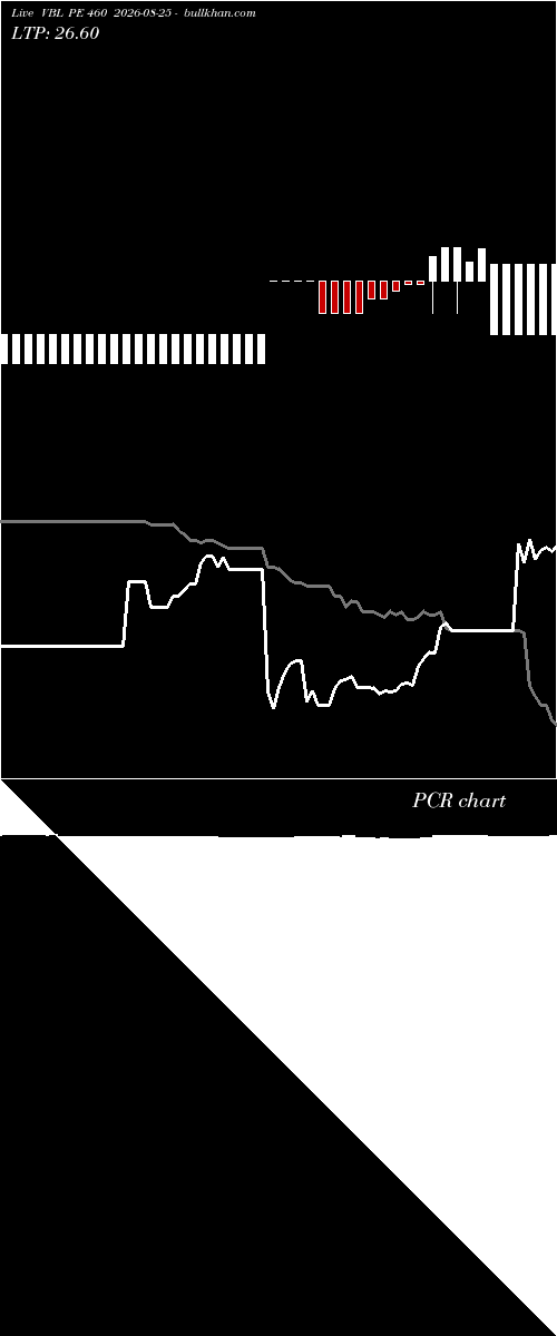  option chart VBL PE 460 2026-08-25 