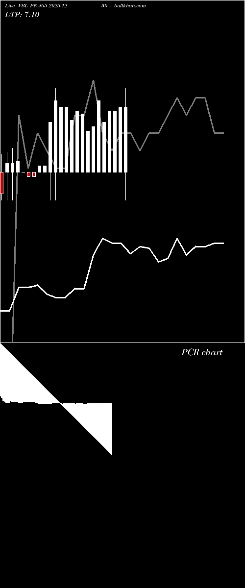  option chart VBL PE 465 2025-12-30 
