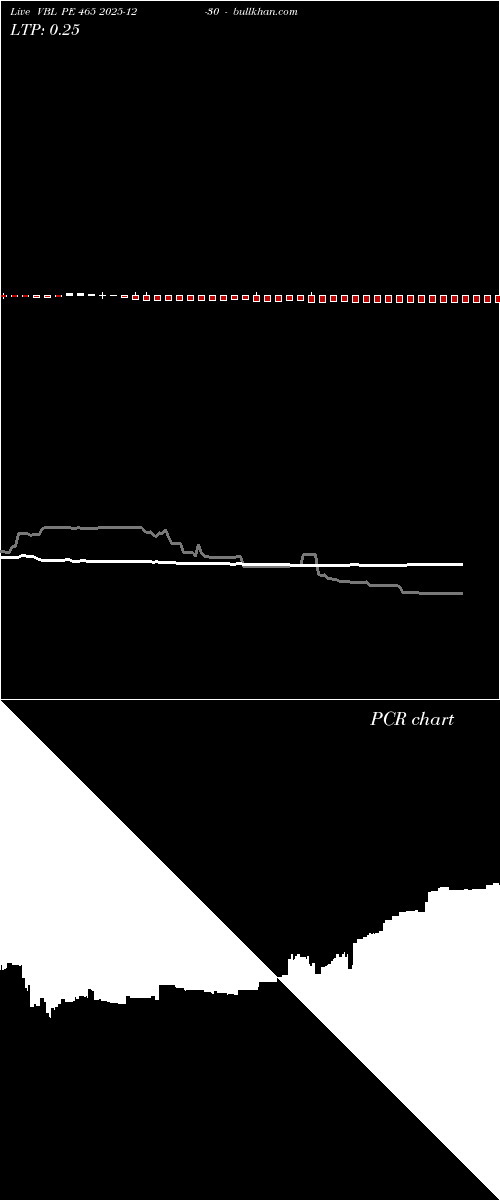  option chart VBL PE 465 2025-12-30 