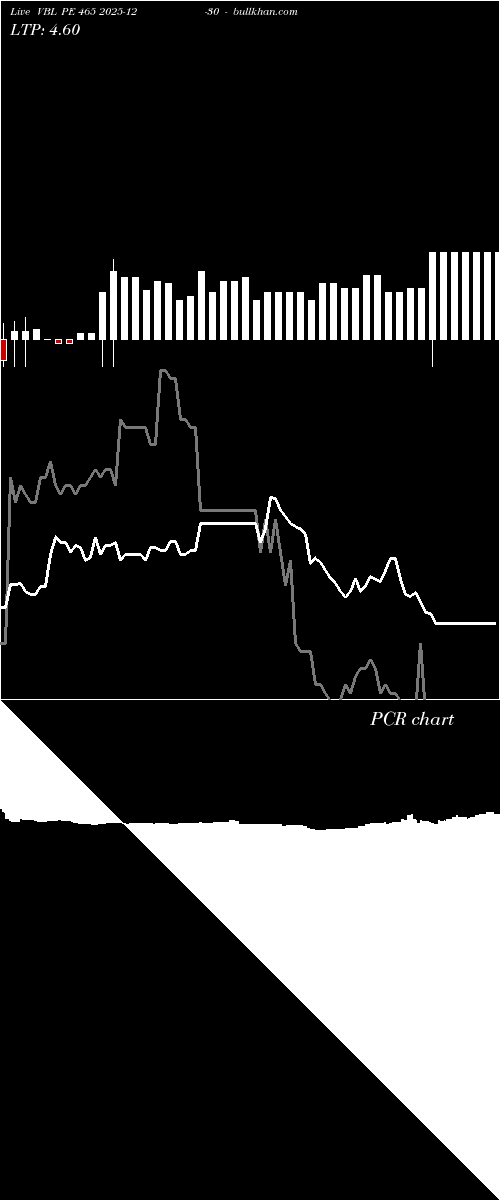  option chart VBL PE 465 2025-12-30 
