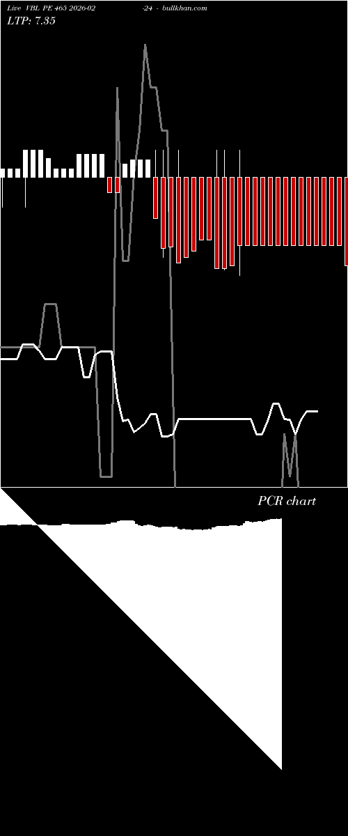  option chart VBL PE 465 2026-02-24 