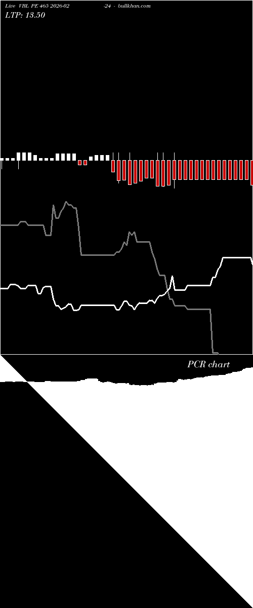 option chart VBL PE 465 2026-02-24 