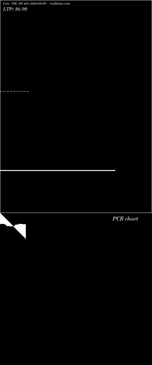  option chart VBL PE 465 2026-03-30 