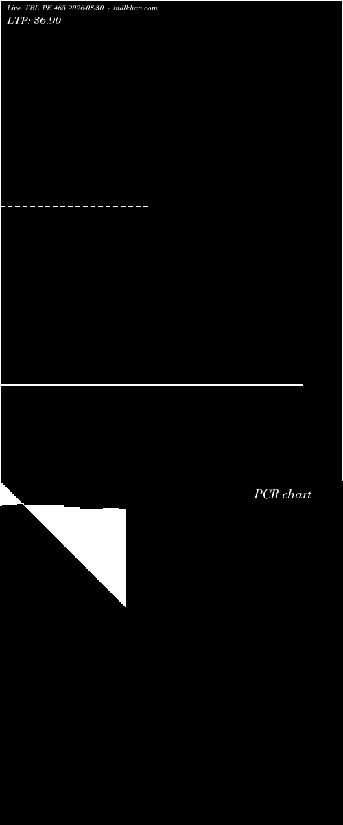  option chart VBL PE 465 2026-03-30 