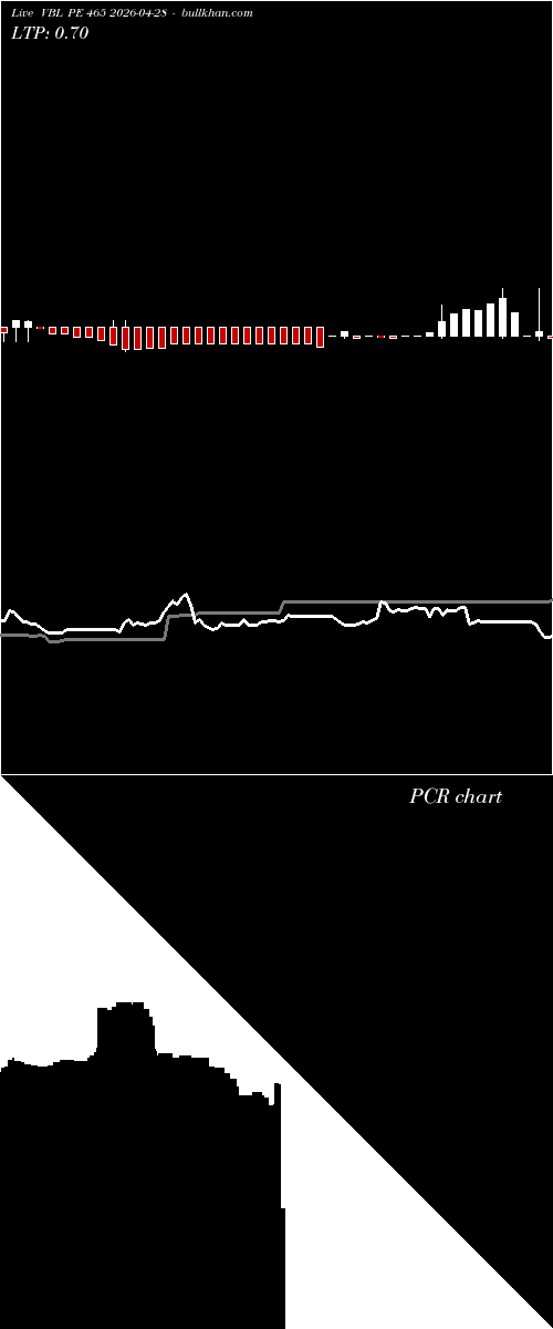  option chart VBL PE 465 2026-04-28 