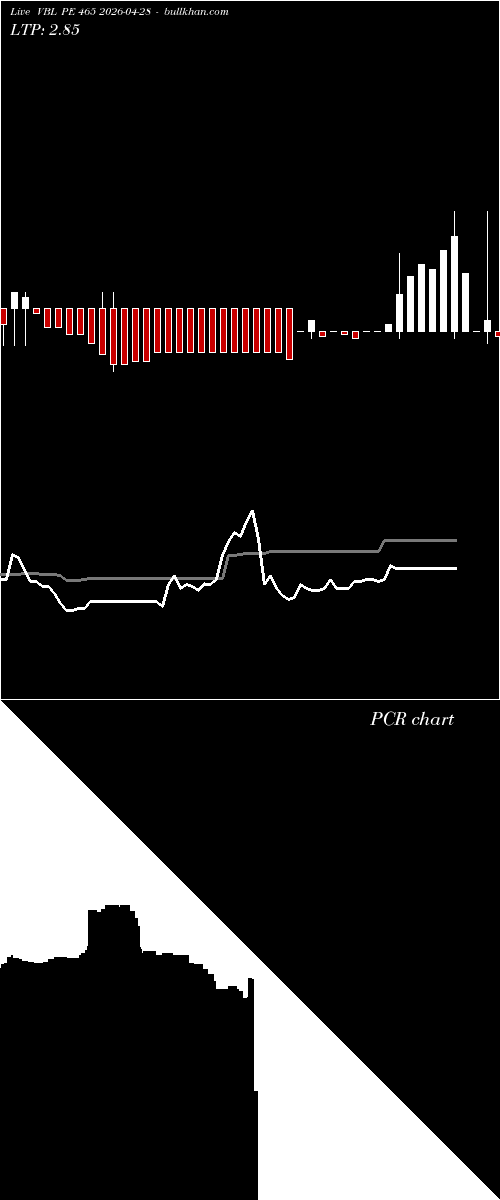  option chart VBL PE 465 2026-04-28 