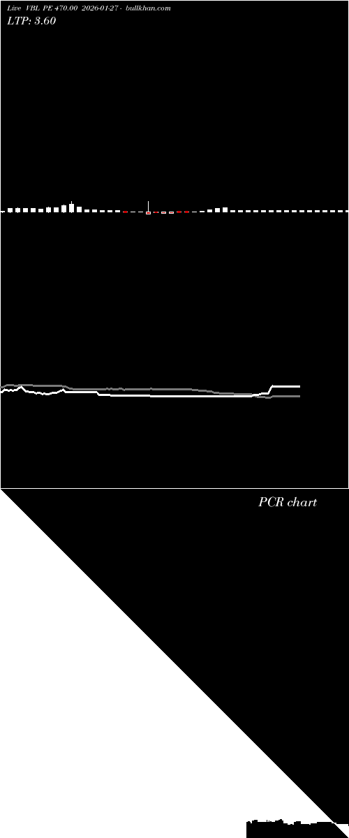  option chart VBL PE 470.00 2026-01-27 