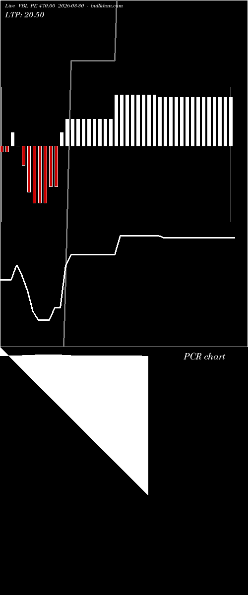  option chart VBL PE 470.00 2026-03-30 