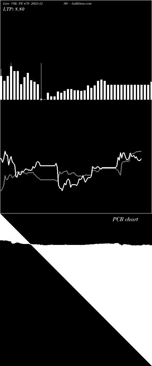  option chart VBL PE 470 2025-12-30 