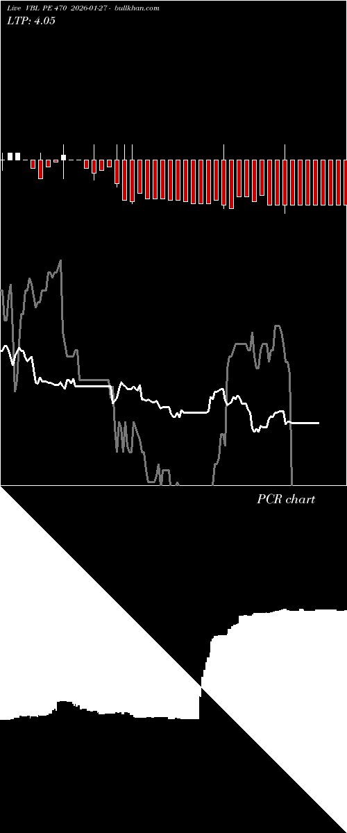  option chart VBL PE 470 2026-01-27 