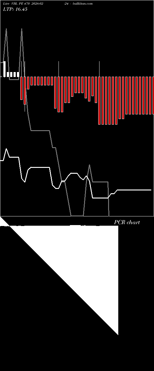  option chart VBL PE 470 2026-02-24 