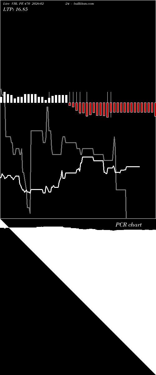  option chart VBL PE 470 2026-02-24 