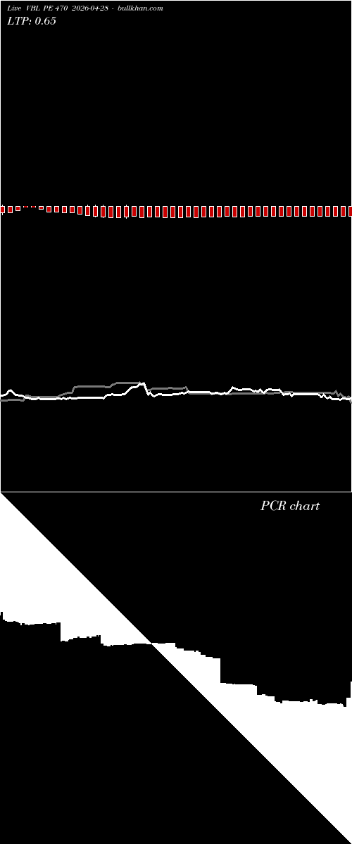  option chart VBL PE 470 2026-04-28 