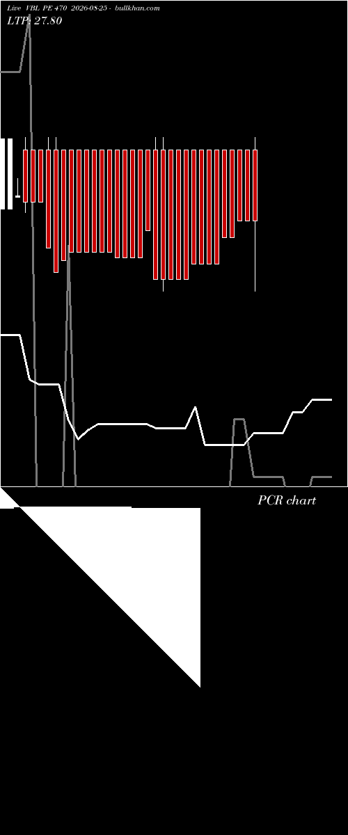  option chart VBL PE 470 2026-08-25 