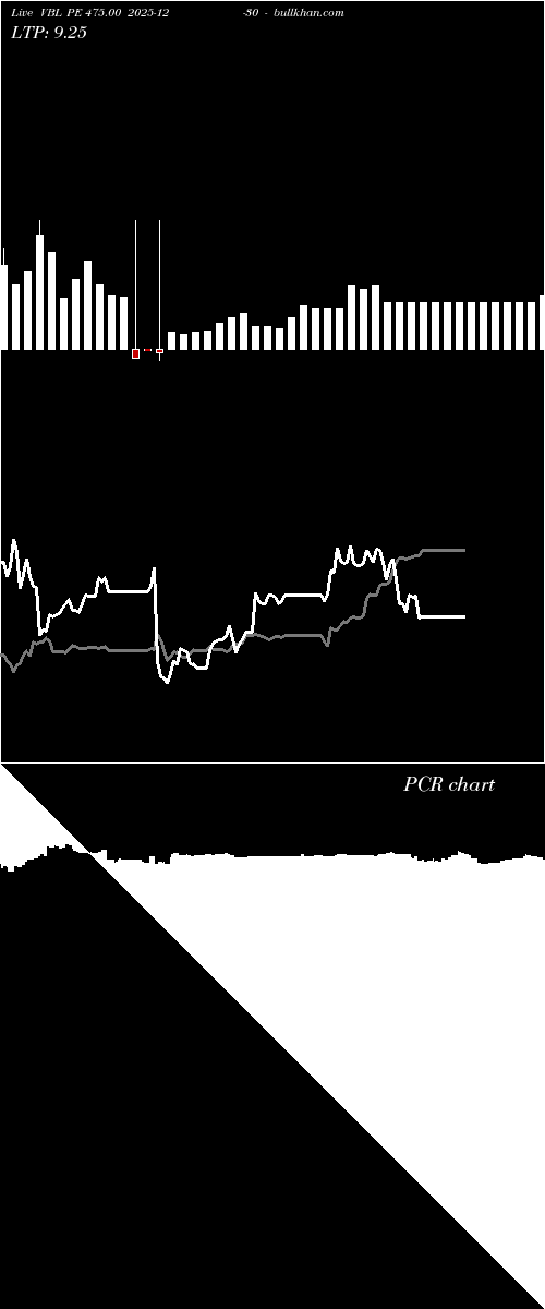  option chart VBL PE 475.00 2025-12-30 