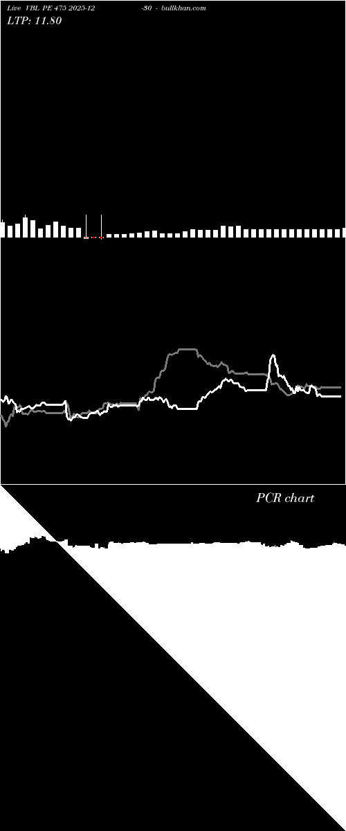  option chart VBL PE 475 2025-12-30 