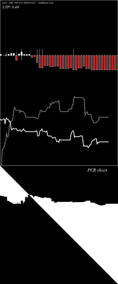  option chart VBL PE 475 2026-01-27 