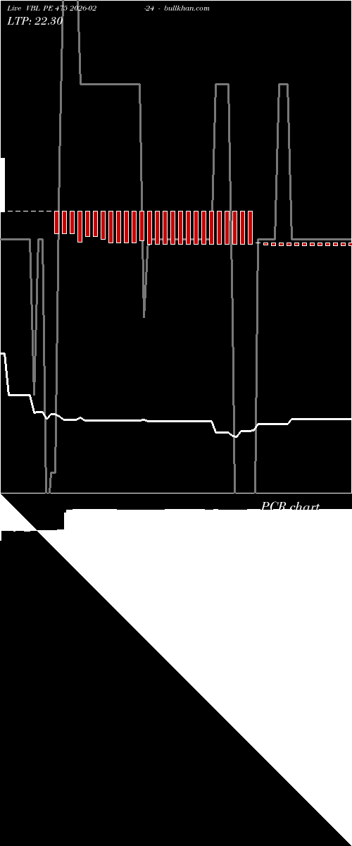  option chart VBL PE 475 2026-02-24 