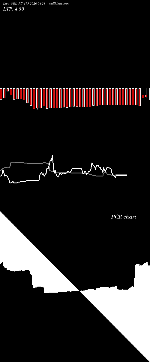  option chart VBL PE 475 2026-04-28 