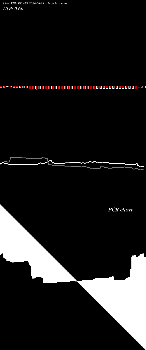  option chart VBL PE 475 2026-04-28 