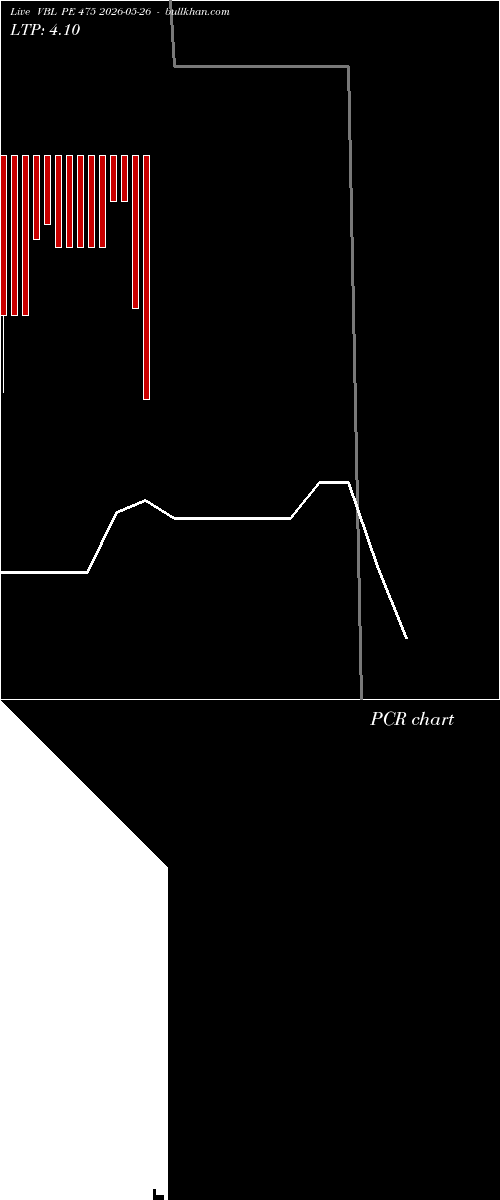  option chart VBL PE 475 2026-05-26 
