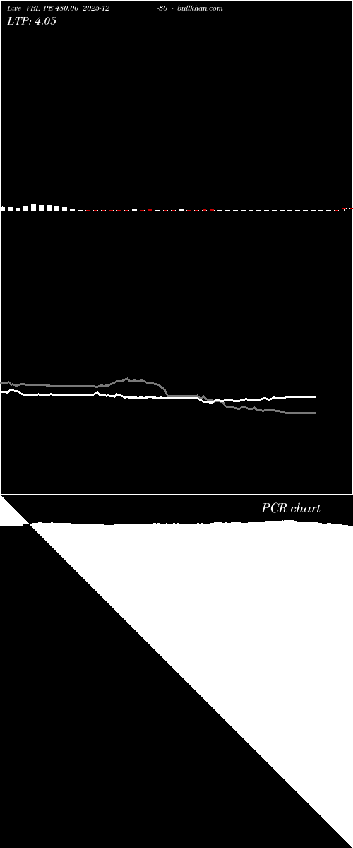  option chart VBL PE 480.00 2025-12-30 