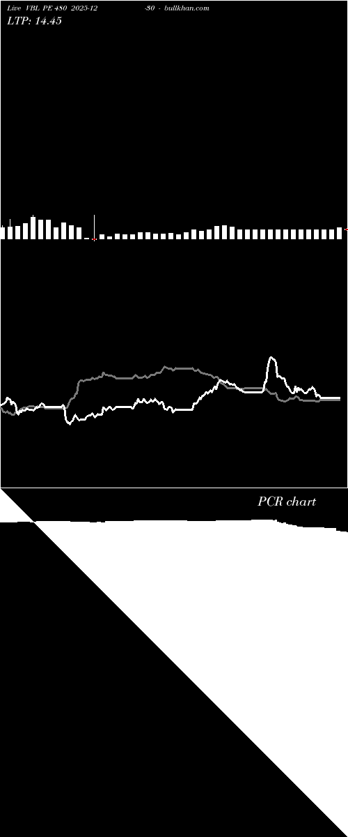  option chart VBL PE 480 2025-12-30 