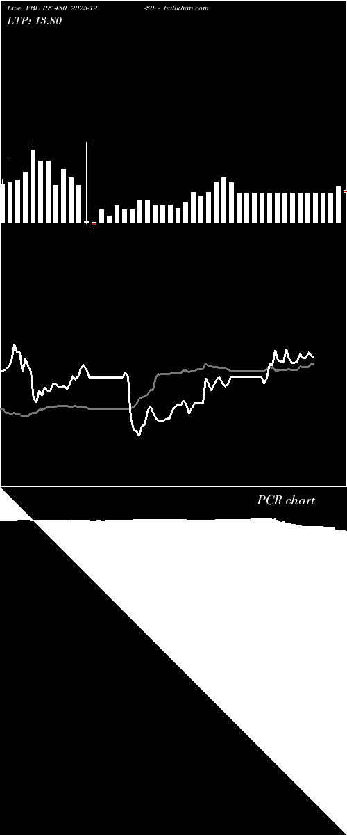 option chart VBL PE 480 2025-12-30 