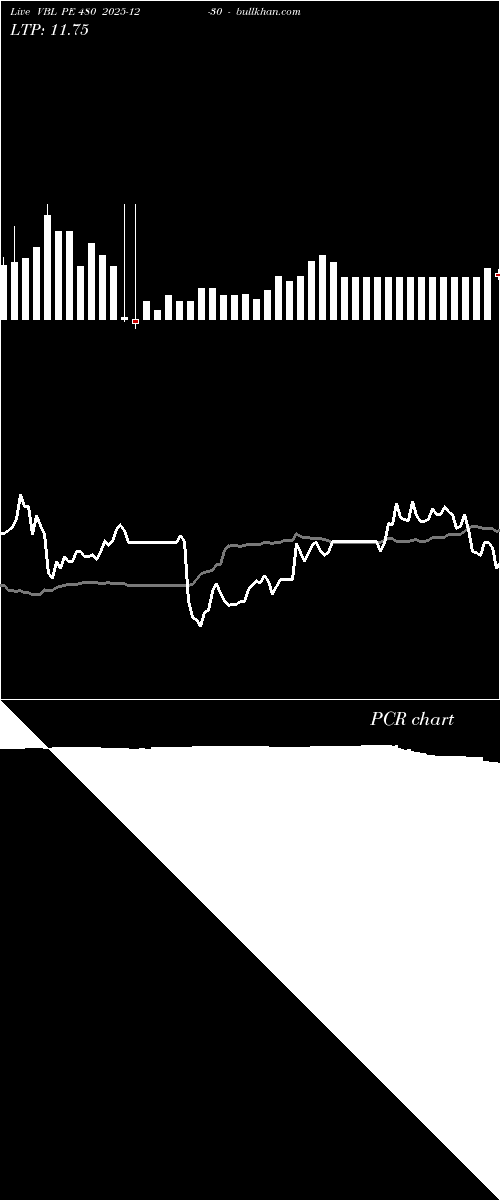  option chart VBL PE 480 2025-12-30 