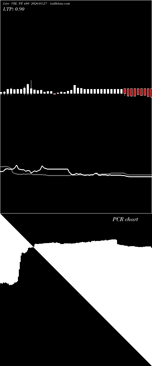  option chart VBL PE 480 2026-01-27 