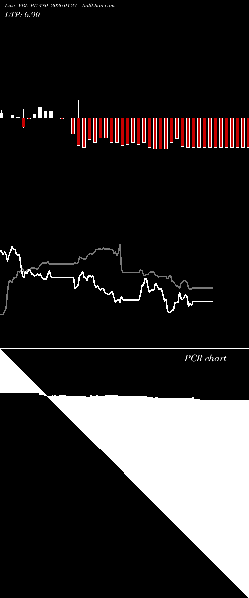  option chart VBL PE 480 2026-01-27 
