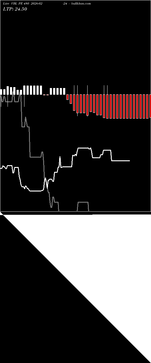  option chart VBL PE 480 2026-02-24 