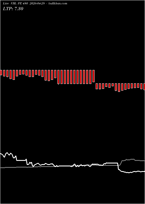  option chart VBL PE 480 2026-04-28 