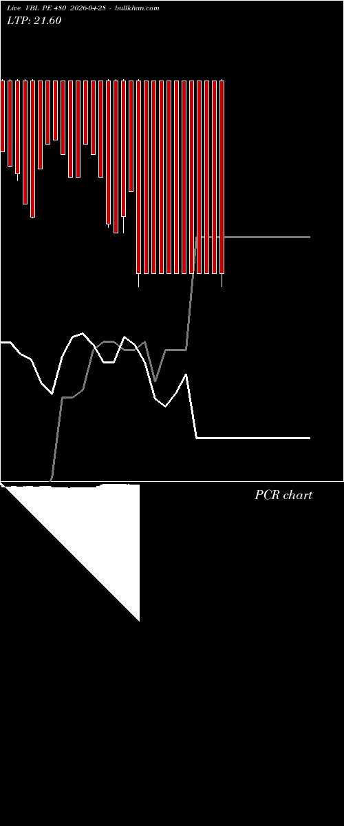  option chart VBL PE 480 2026-04-28 