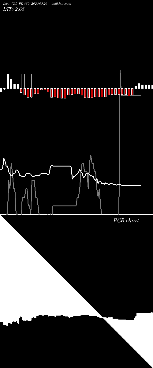  option chart VBL PE 480 2026-05-26 
