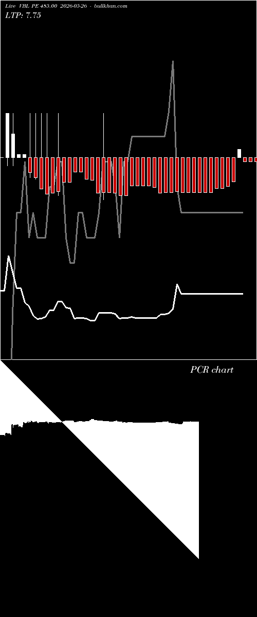  option chart VBL PE 485.00 2026-05-26 