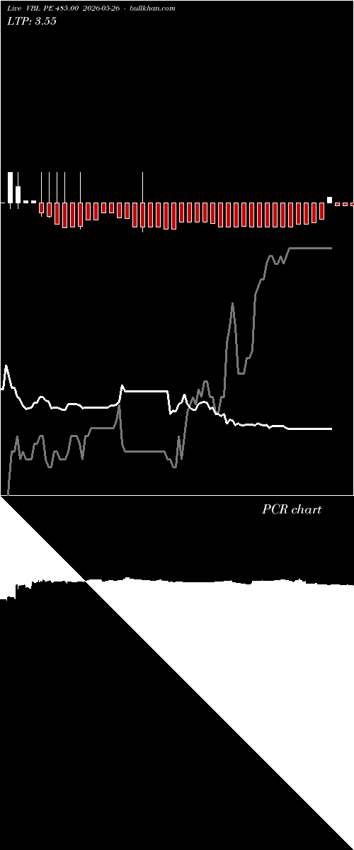  option chart VBL PE 485.00 2026-05-26 