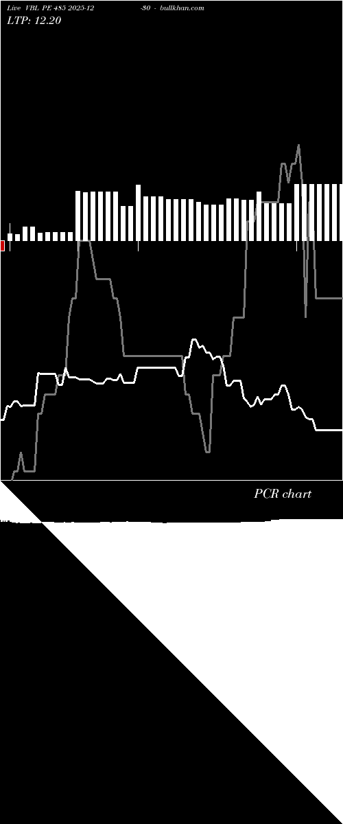  option chart VBL PE 485 2025-12-30 